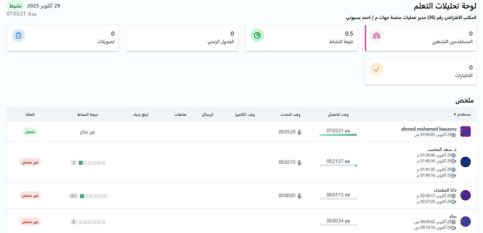 تقارير الغرفة